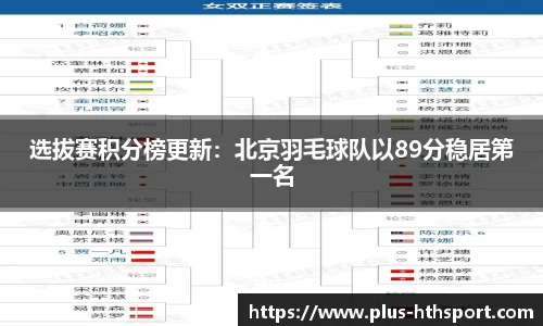 选拔赛积分榜更新：北京羽毛球队以89分稳居第一名